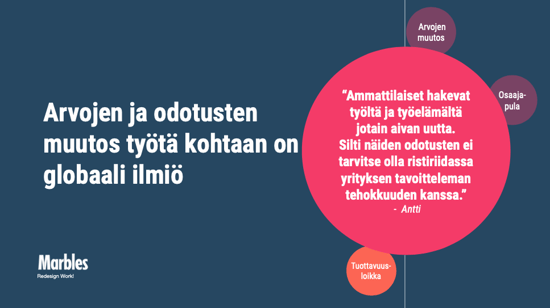 Redesign Work kirjan sivu